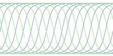 day/night's daily orbits