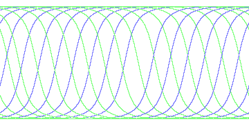 day/night's daily orbits