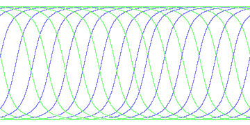 day/night's daily orbits