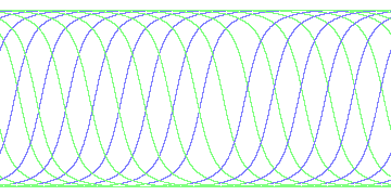 day/night's daily orbits