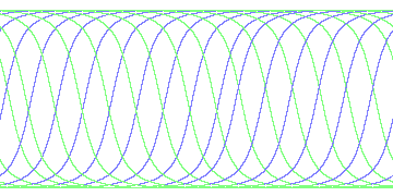day/night's daily orbits
