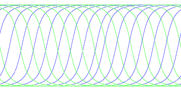day/night's daily orbits