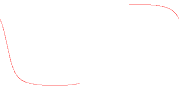 orbit trace