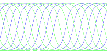 day/night's daily orbits