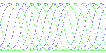 day/night's daily orbits