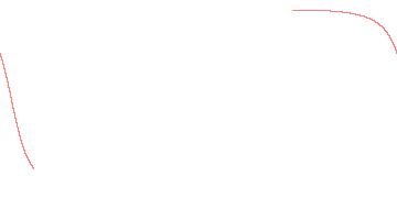 orbit trace