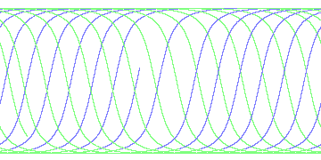 day/night's daily orbits