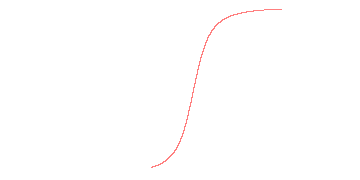 orbit trace