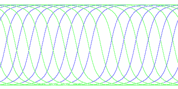 day/night's daily orbits
