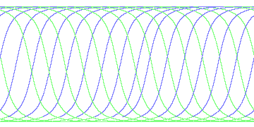 day/night's daily orbits