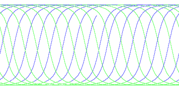 day/night's daily orbits