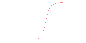 orbit trace