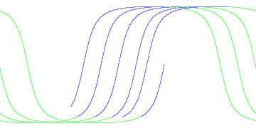 day/night's daily orbits