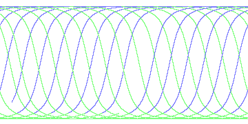 day/night's daily orbits