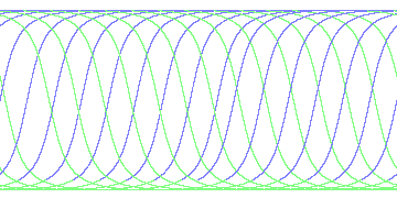 day/night's daily orbits