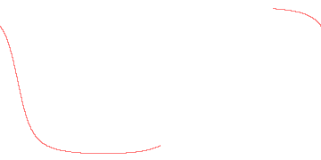 orbit trace