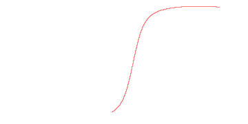 orbit trace