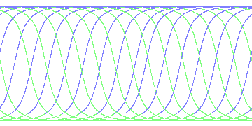 day/night's daily orbits