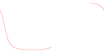 orbit trace