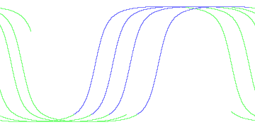 day/night's daily orbits