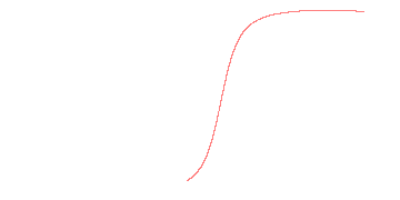 orbit trace
