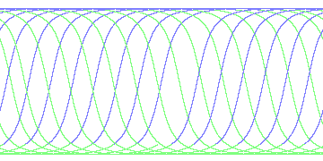 day/night's daily orbits