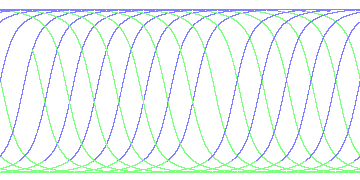 day/night's daily orbits