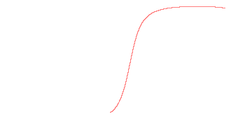 orbit trace