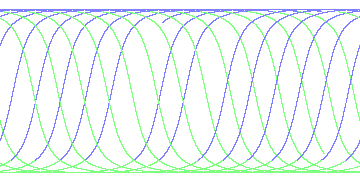 day/night's daily orbits