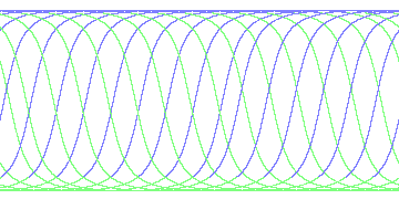 day/night's daily orbits