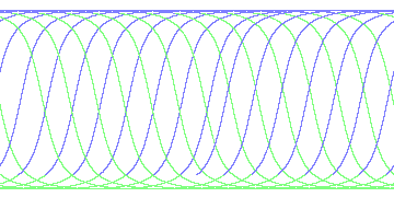 day/night's daily orbits
