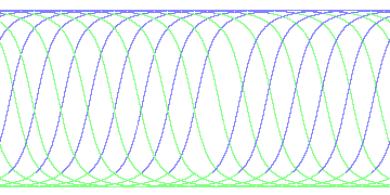 day/night's daily orbits