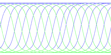 day/night's daily orbits