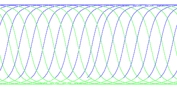 day/night's daily orbits