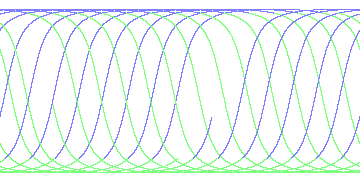 day/night's daily orbits
