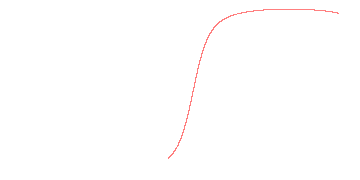 orbit trace