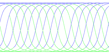 day/night's daily orbits
