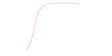 orbit trace