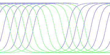 day/night's daily orbits