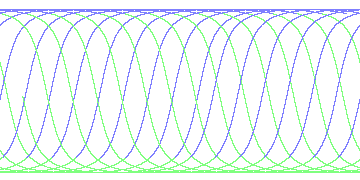 day/night's daily orbits