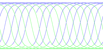 day/night's daily orbits