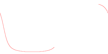 orbit trace