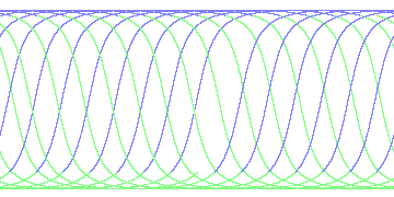 day/night's daily orbits