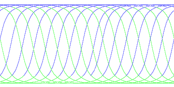 day/night's daily orbits