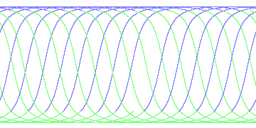 day/night's daily orbits