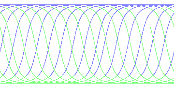day/night's daily orbits