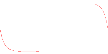 orbit trace