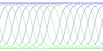 day/night's daily orbits