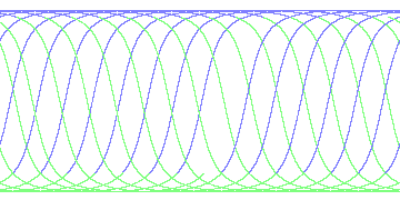 day/night's daily orbits