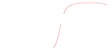 orbit trace